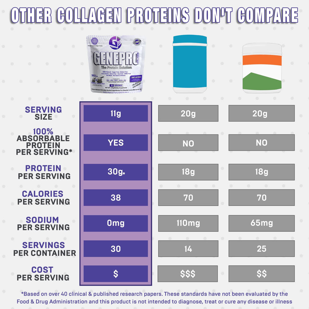 Container graphic indicating 30 servings per canister