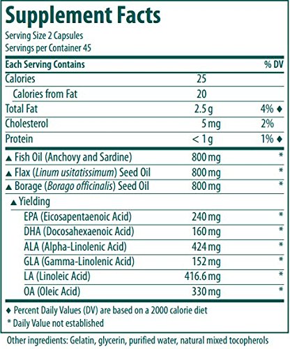 Rear label of Genestra Multi EFA Capsules with ingredients