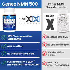 Genex Formulas NMN 500mg ingredients panel