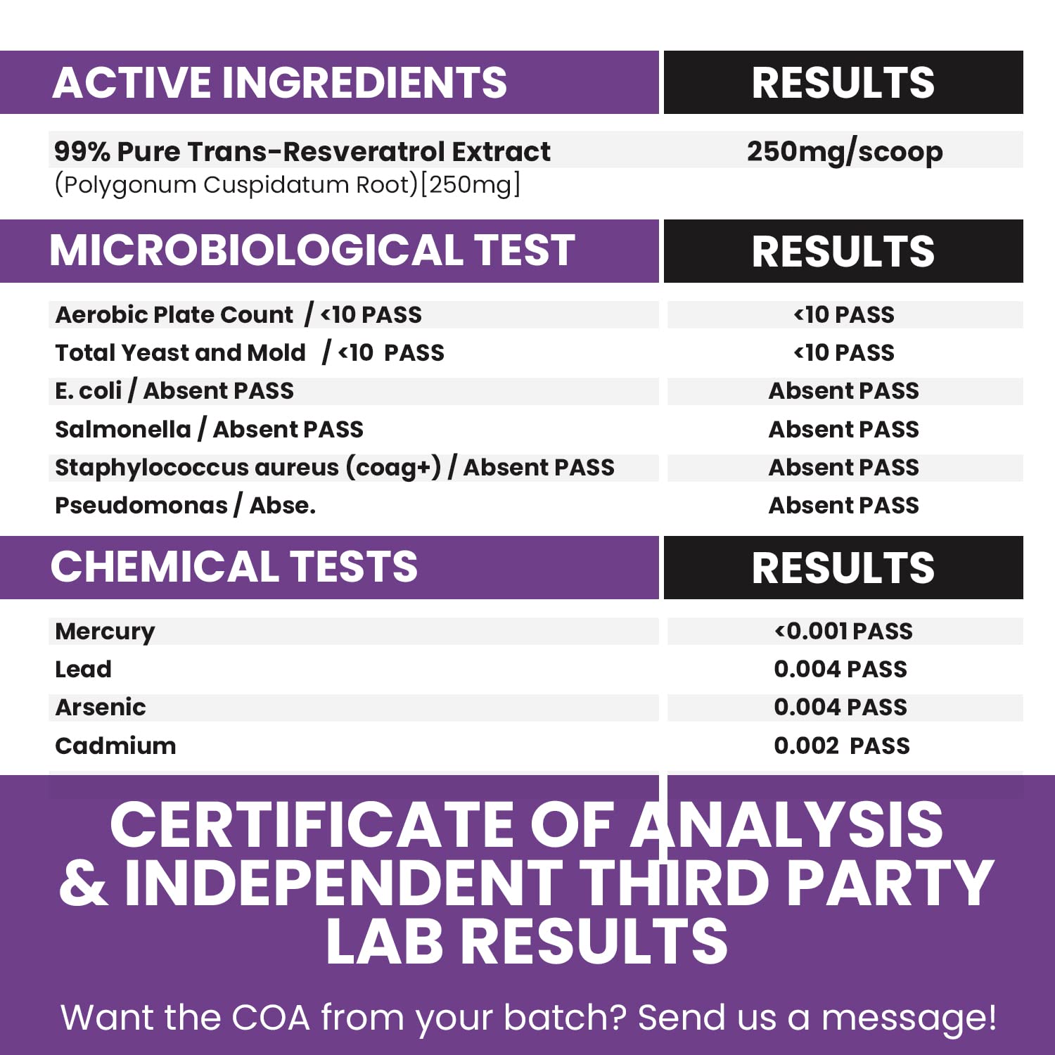 Close-up of micronized Trans-Resveratrol powder detail