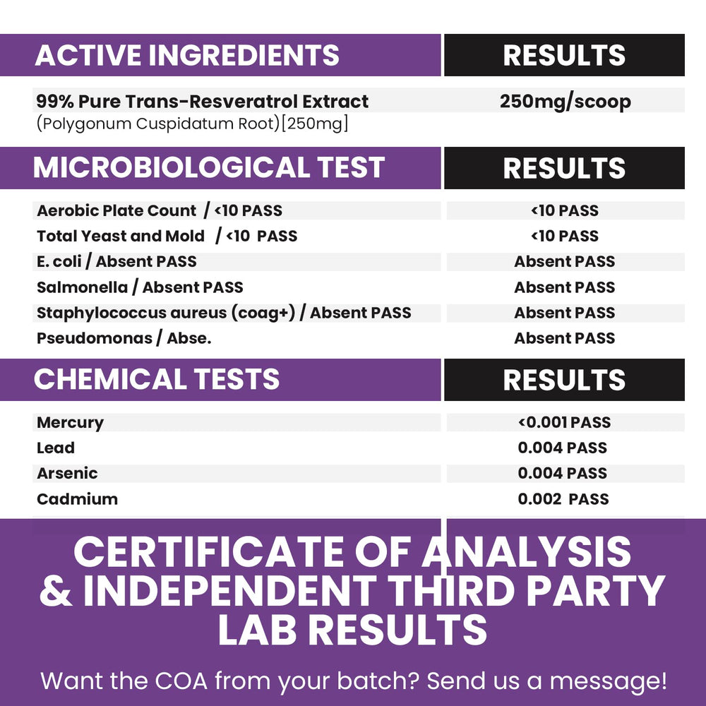 Close-up of micronized Trans-Resveratrol powder detail