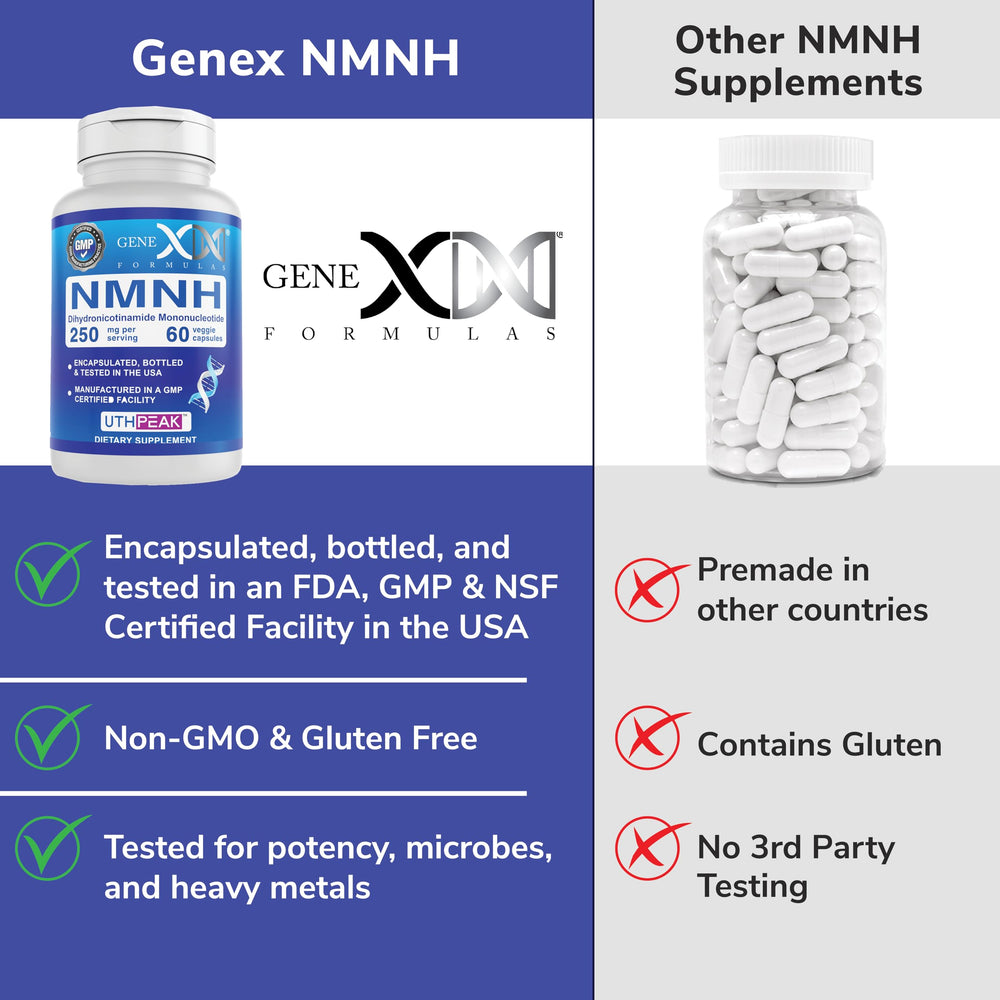 Global packaging design of Genex NMNH bottle and box