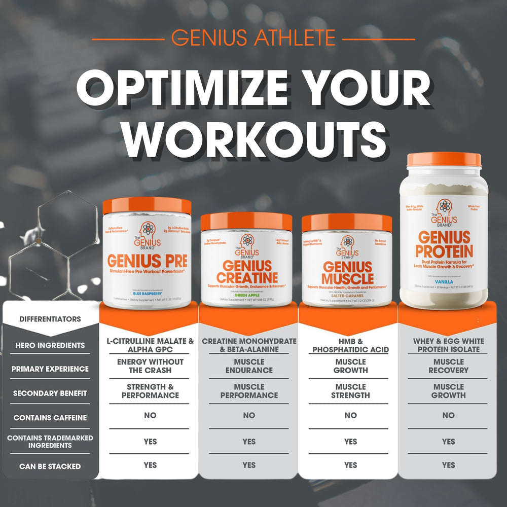 Genius Muscle morning-use image suggests half-scoop on non-training mornings.