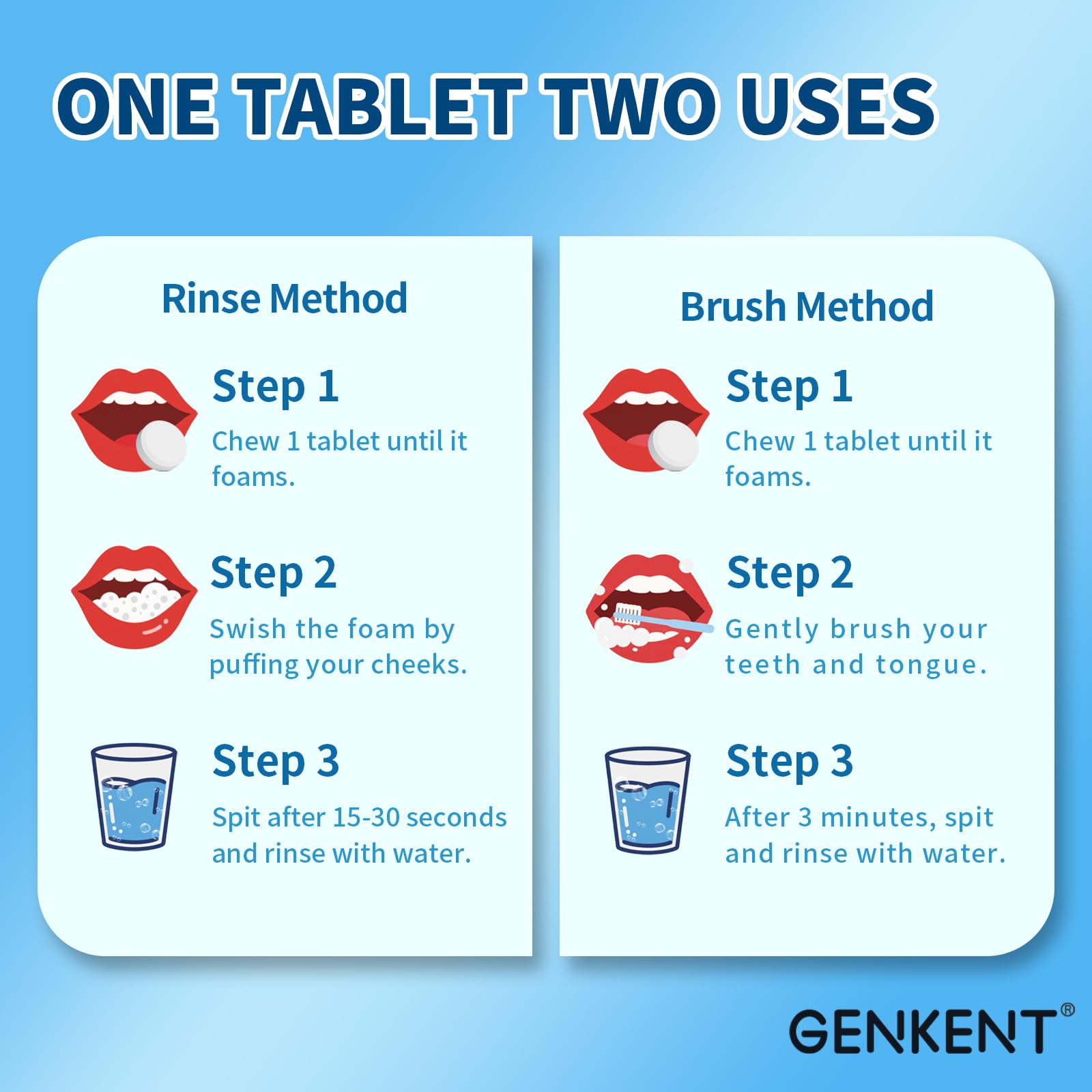 Biodegradable toothpaste tablets