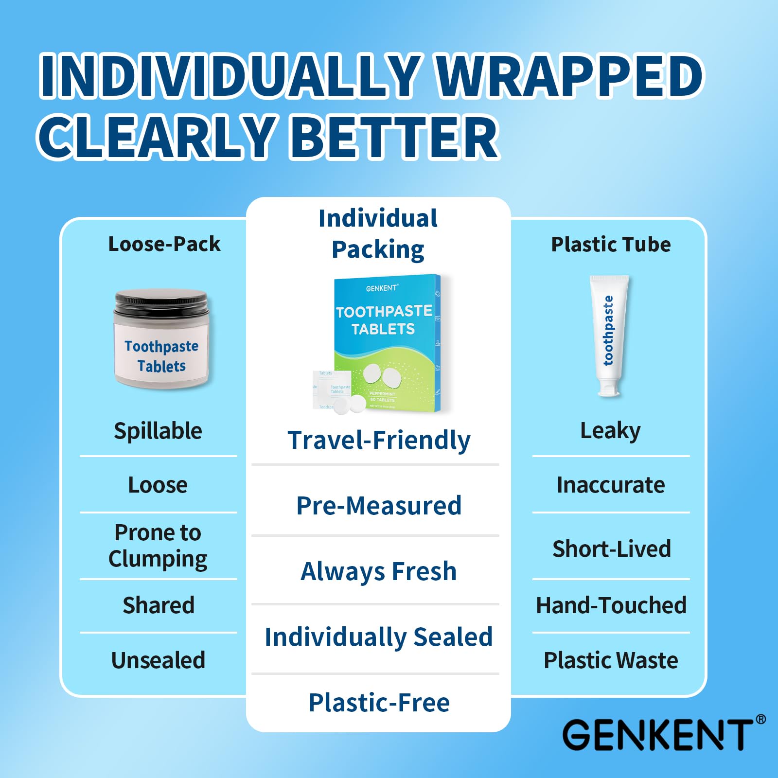 Twelve replacement heads pack for Oral-B Braun brushes