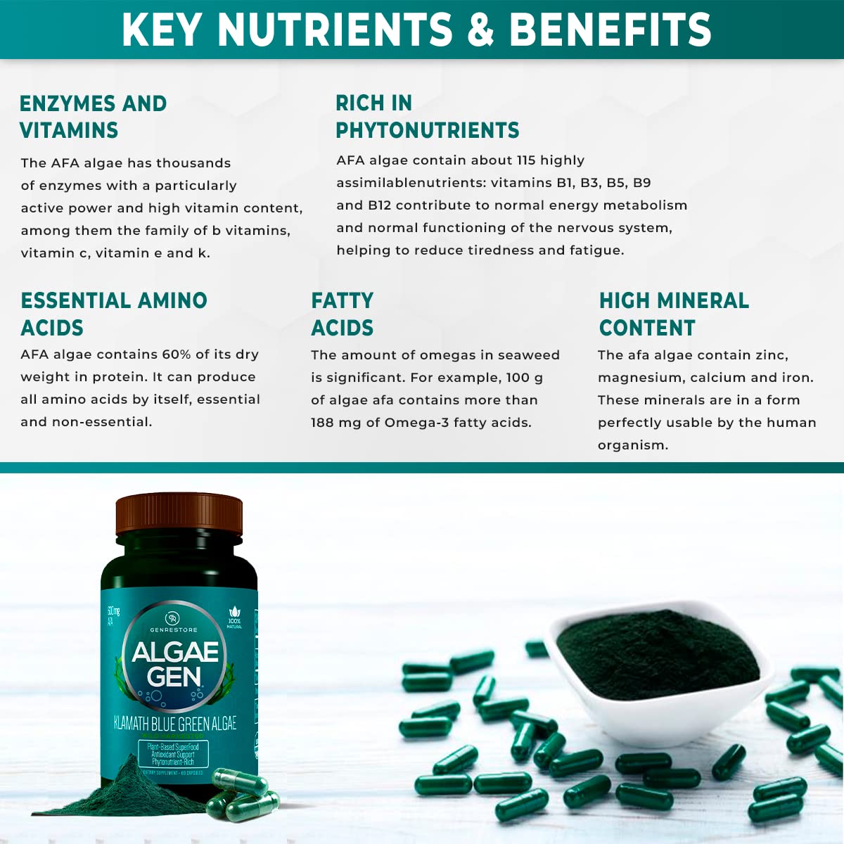 Capsules and bottle displaying blue-green algae 600mg