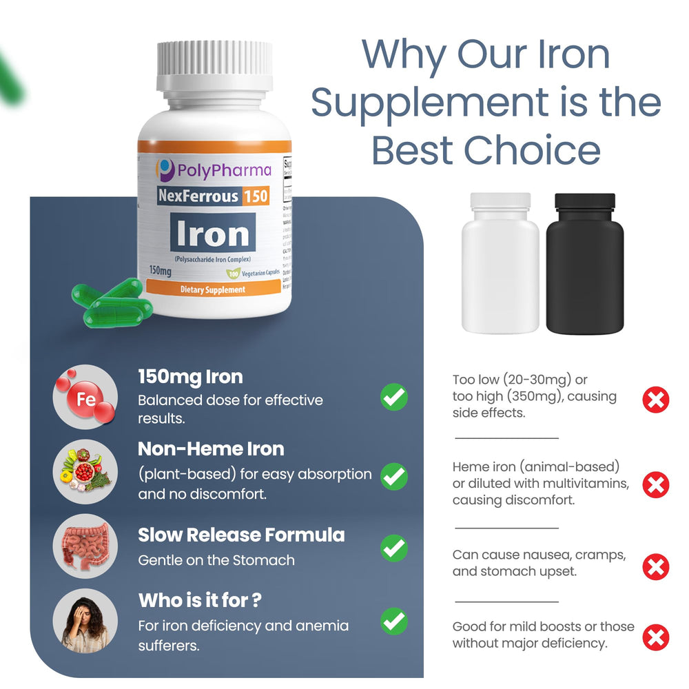 Gentle on stomach, slow-release iron formula