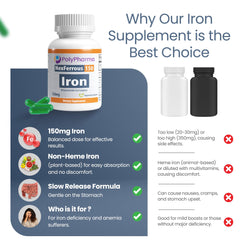 Gentle on stomach, slow-release iron formula