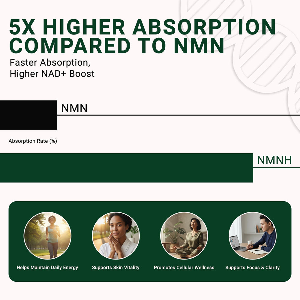 GenuinePurity capsule closeup shows premium NMNH formula.