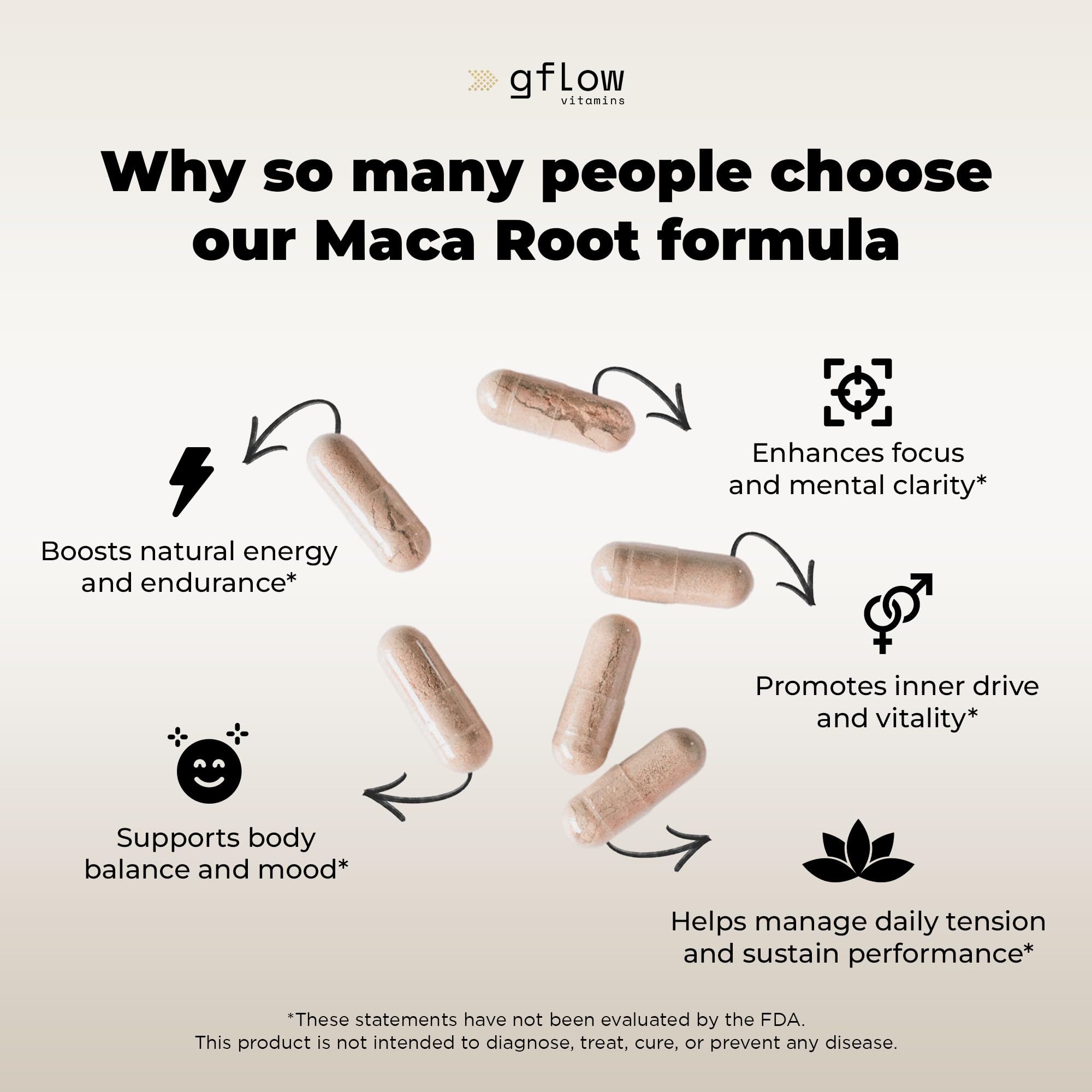Peruvian family farms sourcing organic maca root