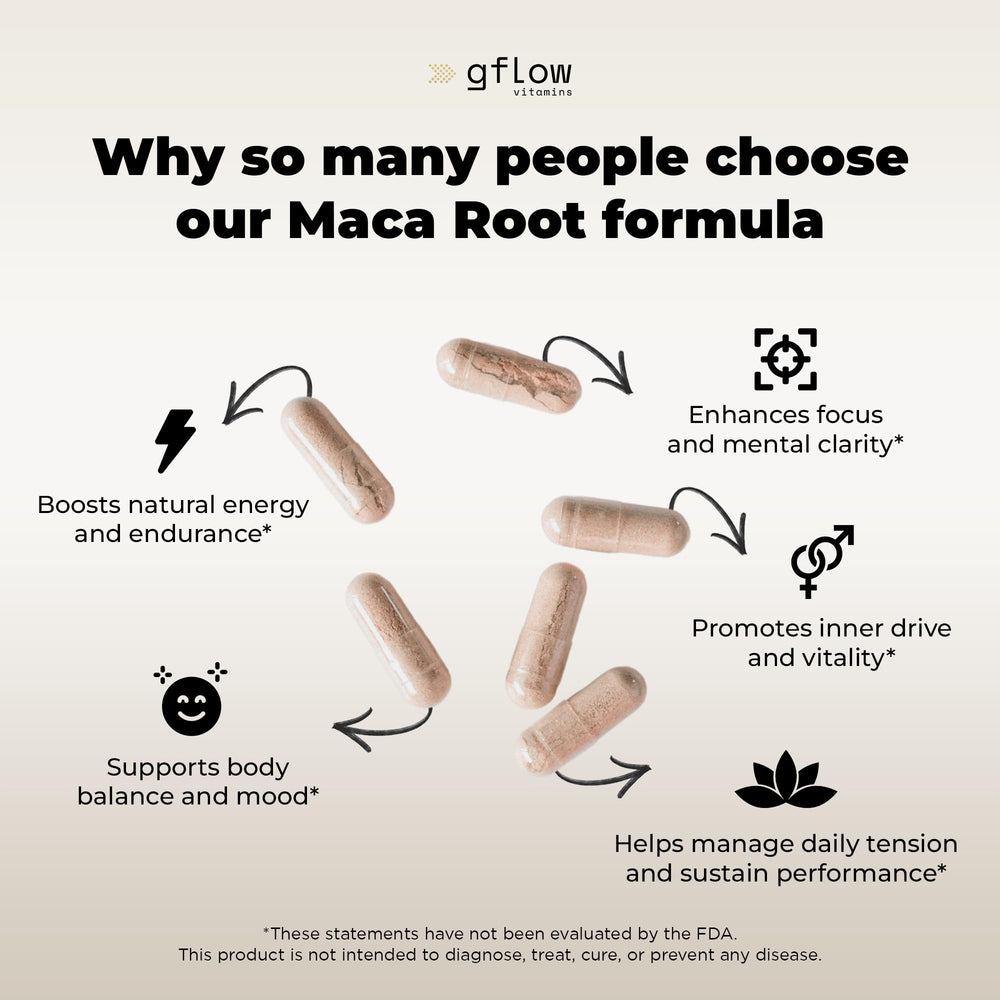 Peruvian family farms sourcing organic maca root