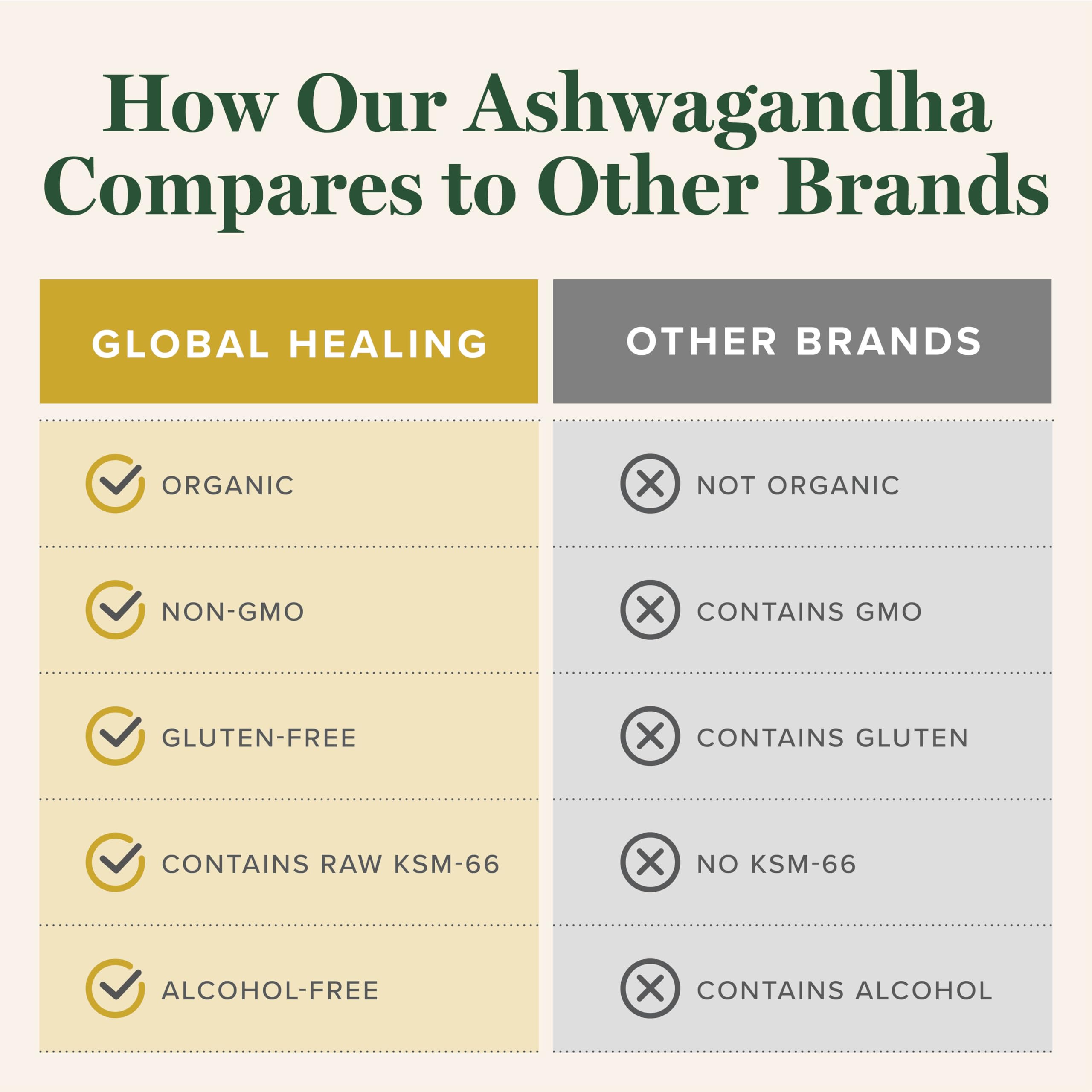 Front view of Ashwagandha Drops packaging
