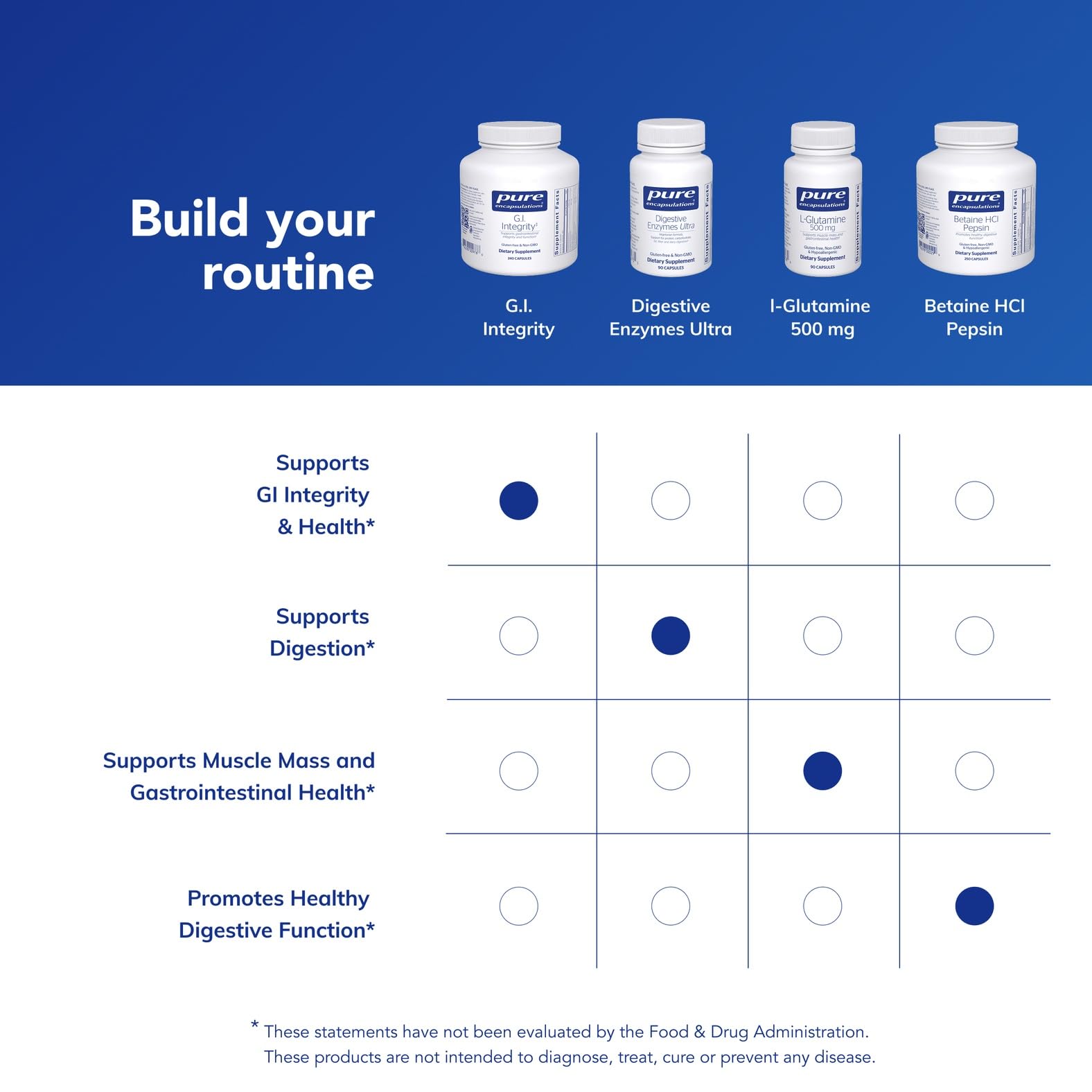 Allergen-free badge highlighting wheat, gluten, and nut free
