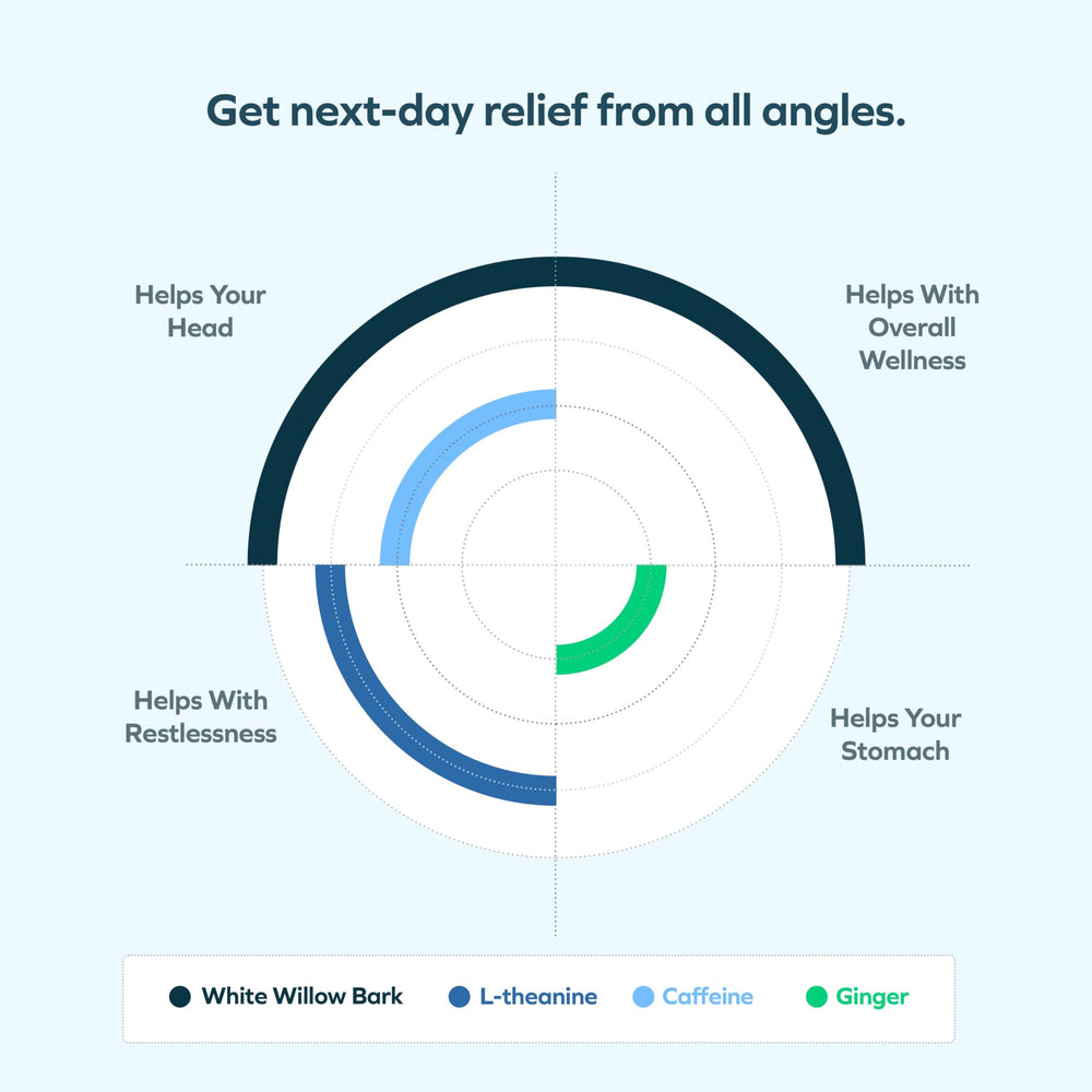 Ingredients: ginger and white willow bark capsules