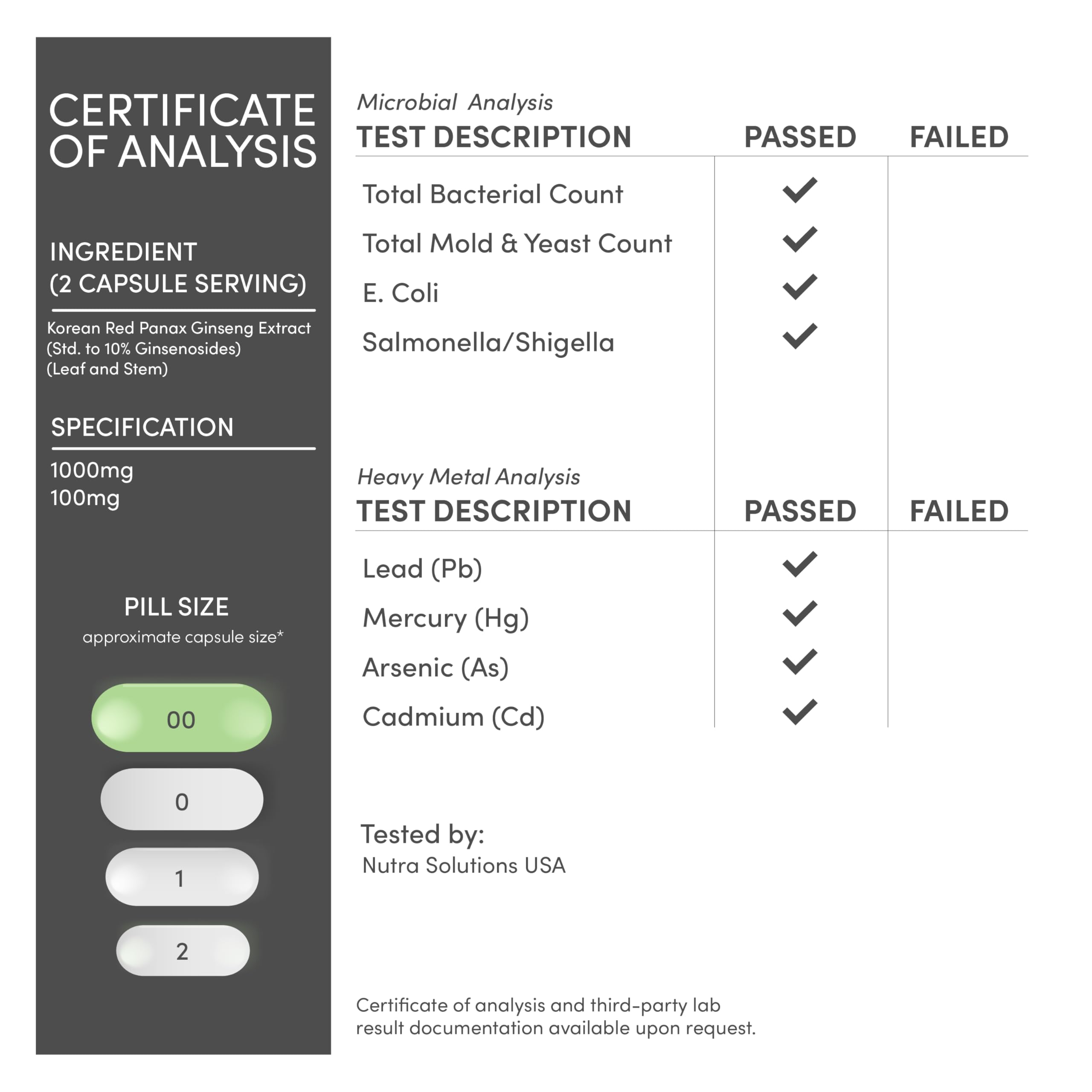 Third-party testing badge and quality assurance