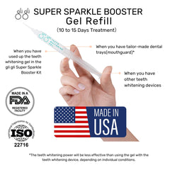 Tooth whitening kit compatibility graphic showing kit compatibility