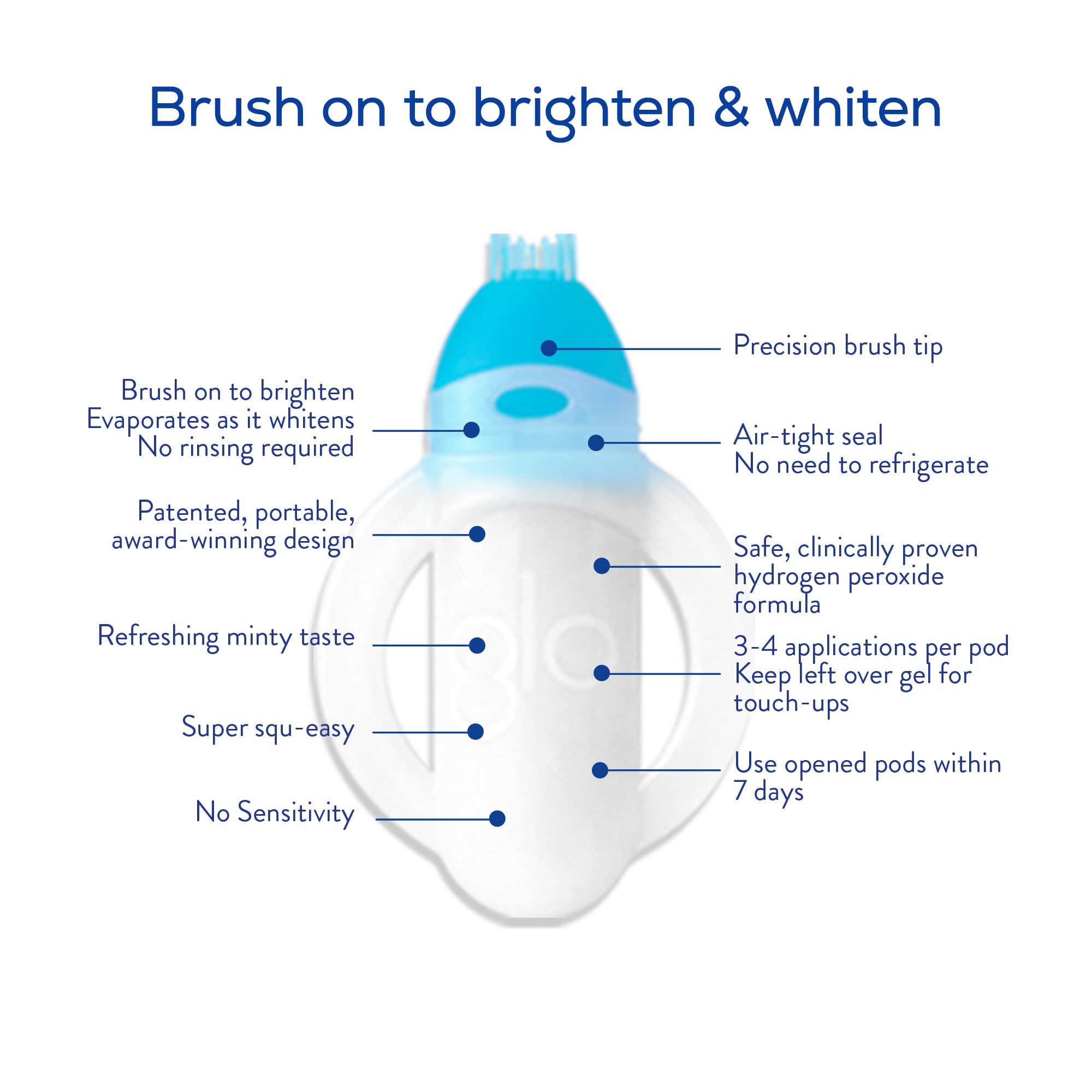 Blue LED light and heat accelerator device for whitening