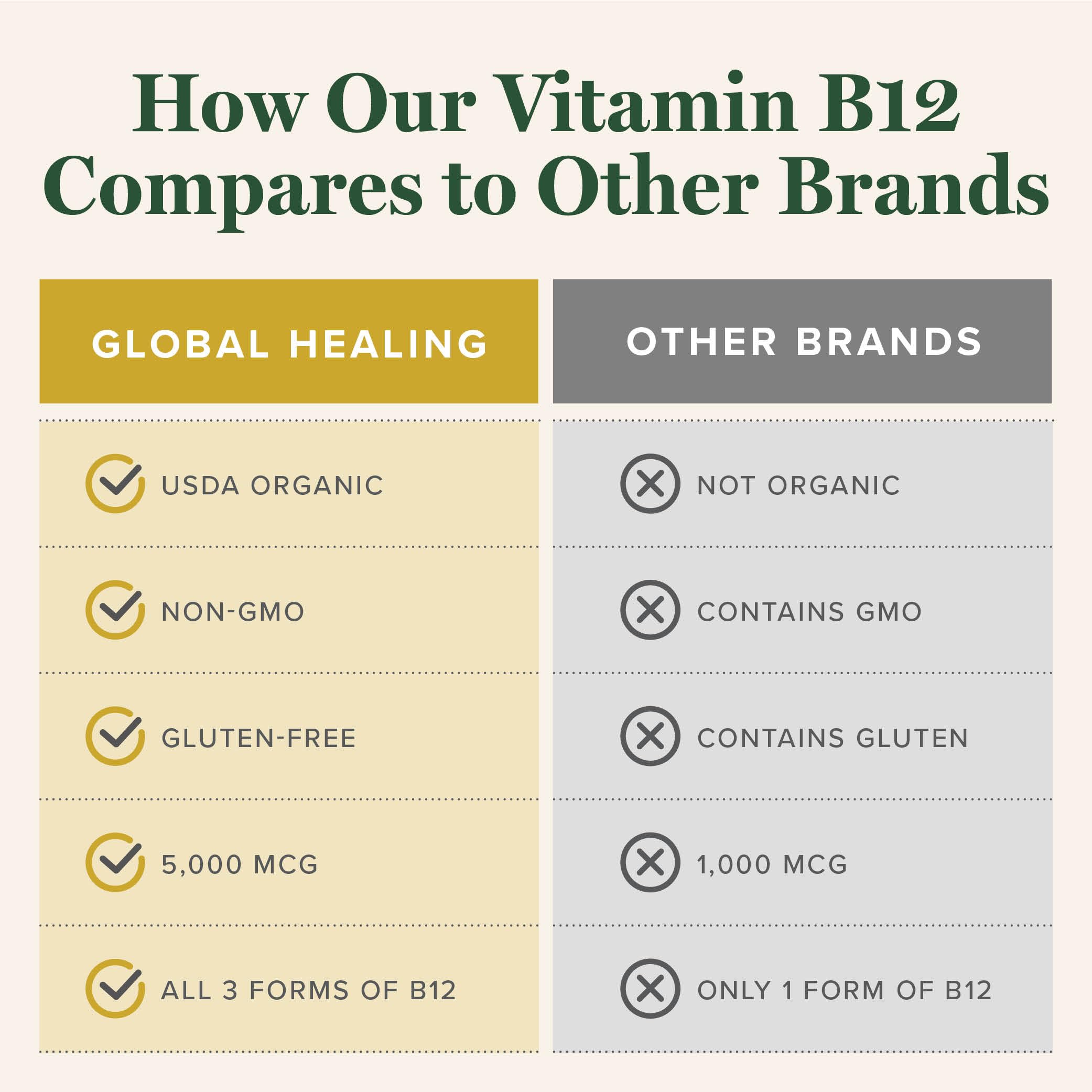 Vegan, Non-GMO Vitamin B12 label