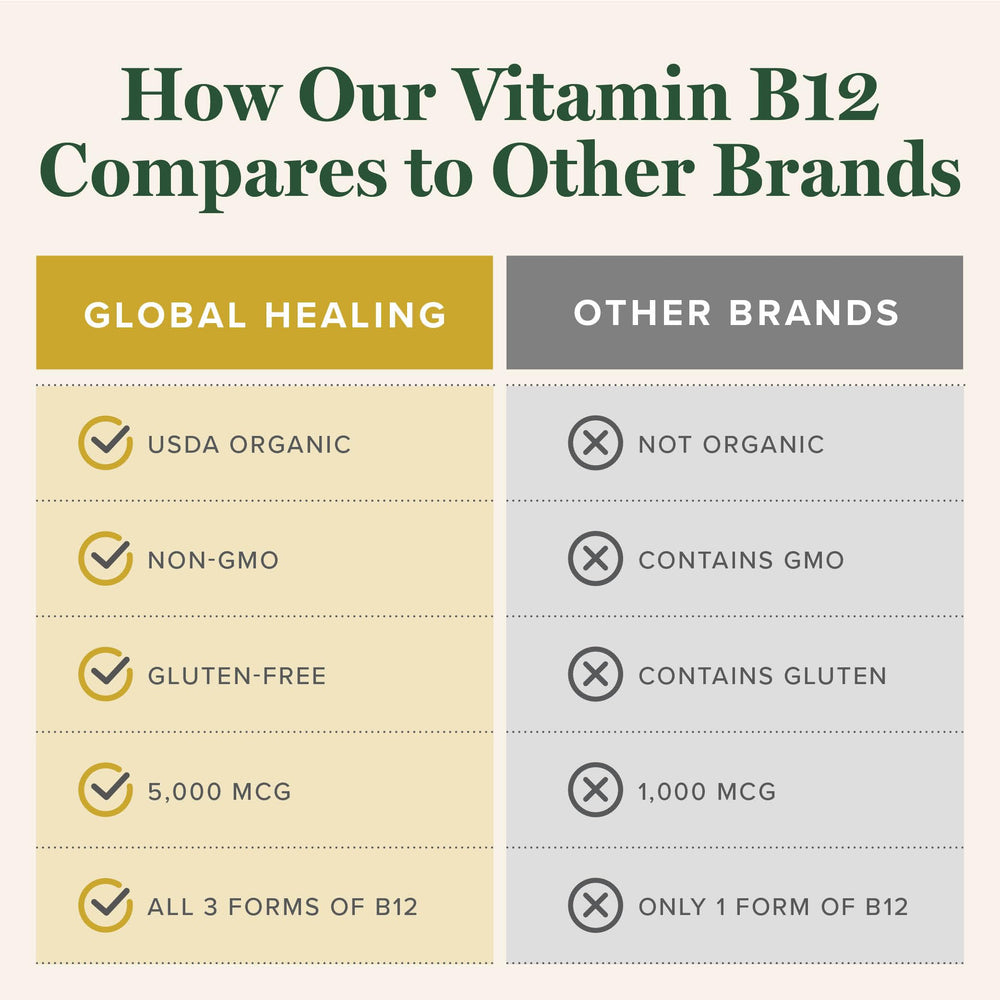 Vegan, Non-GMO Vitamin B12 label