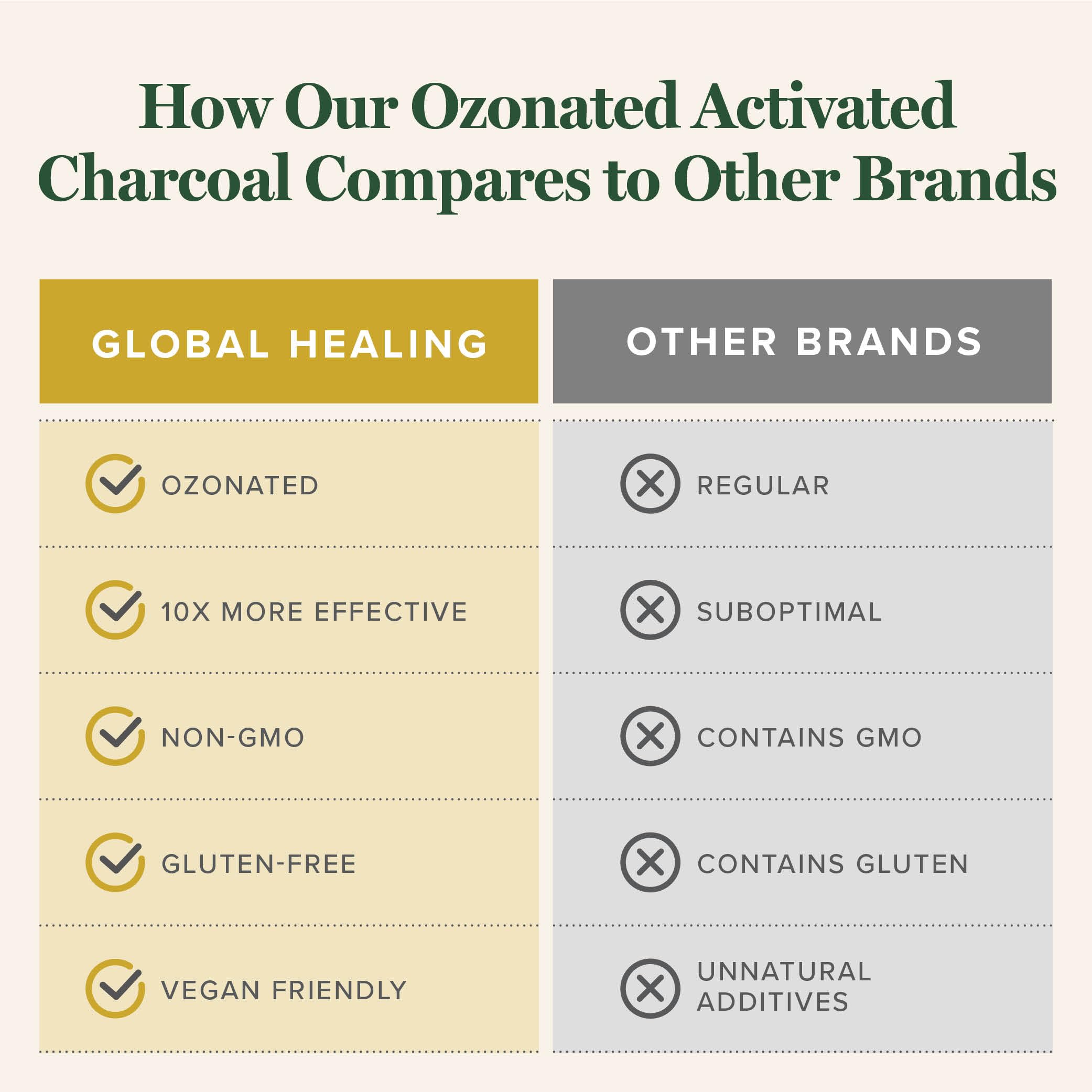 Close-up of activated charcoal capsules for digestive health