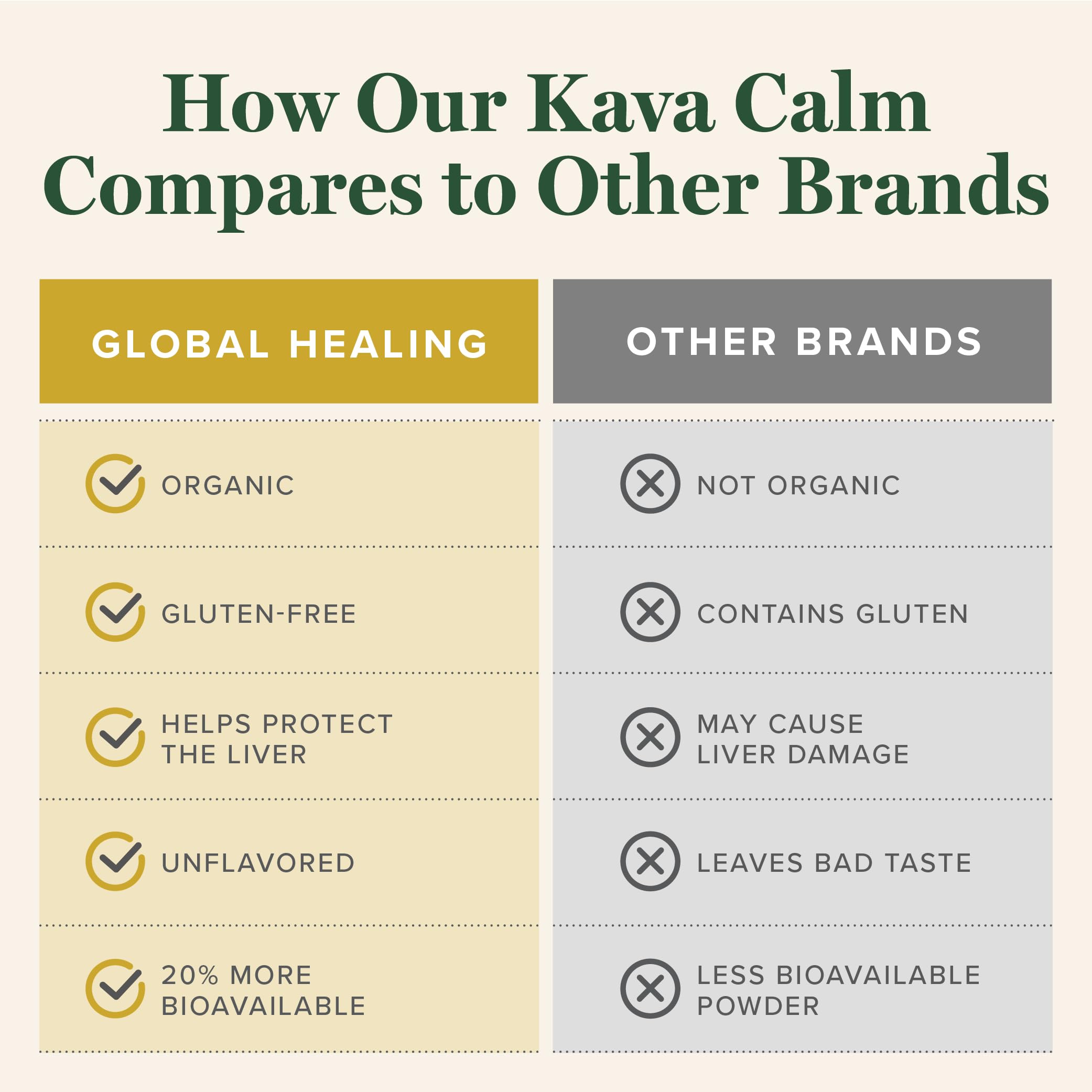 Ingredients including bacopa, milk thistle and mucuna pruriens
