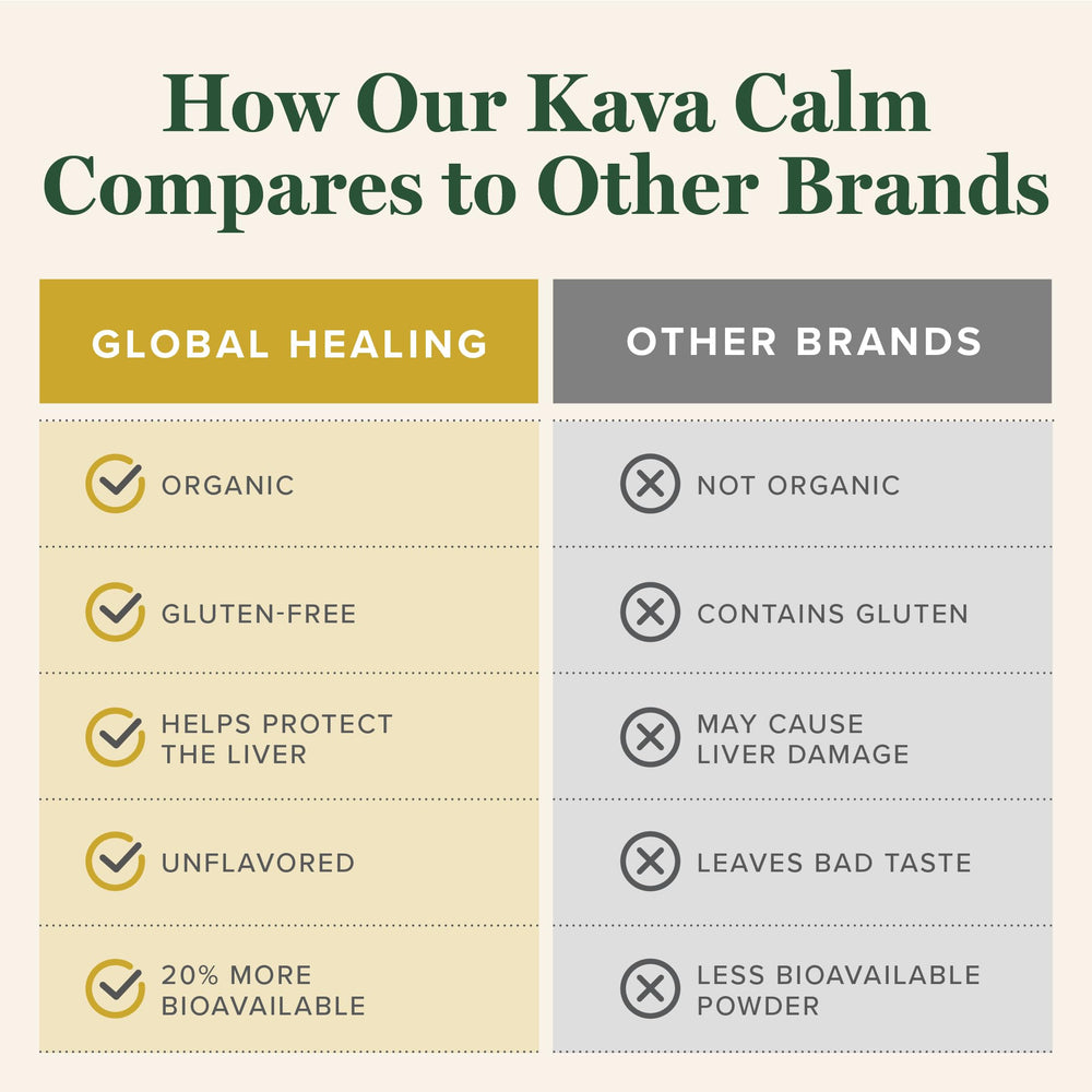 Ingredients including bacopa, milk thistle and mucuna pruriens