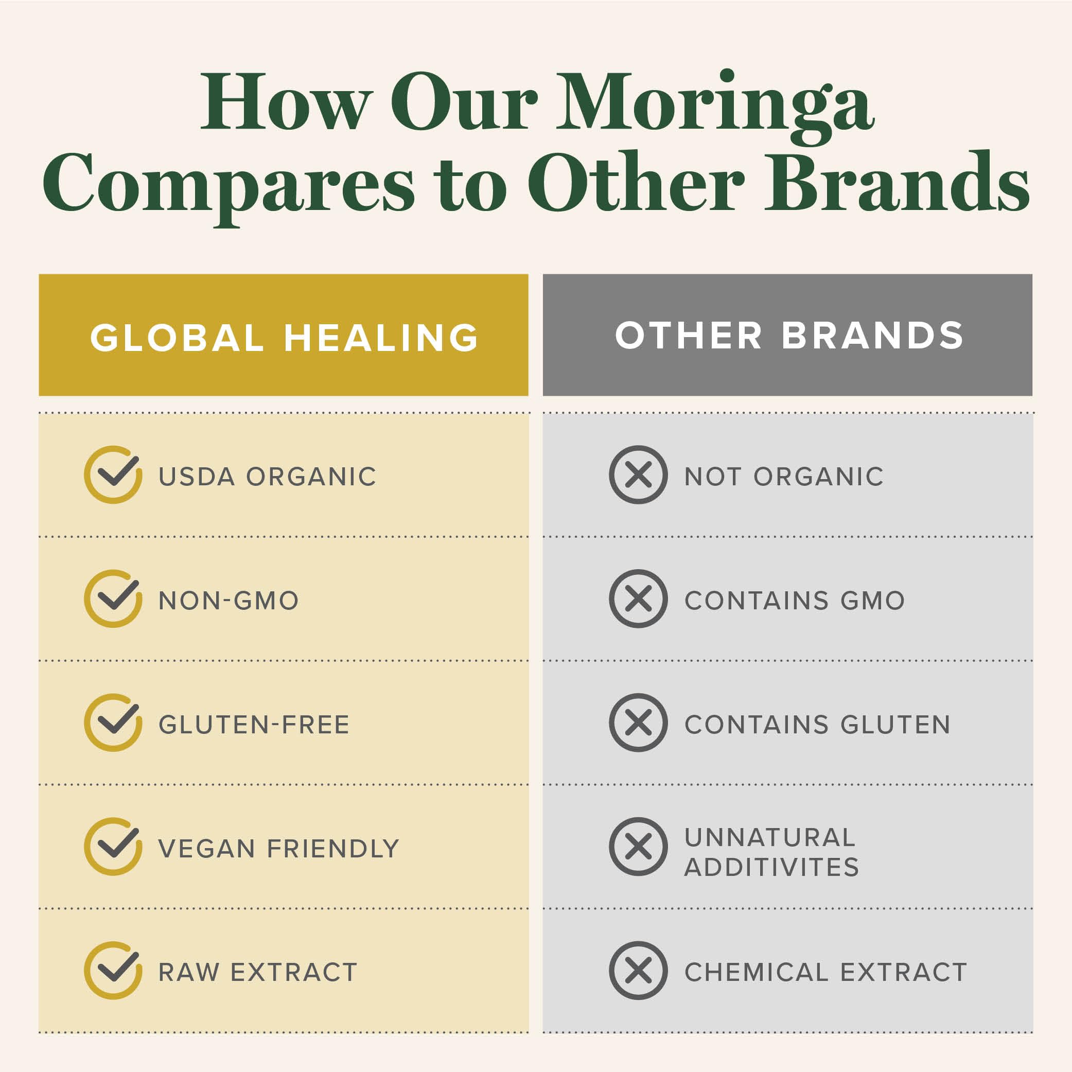 Packaging of Global Healing Center Moringa Liquid Drops