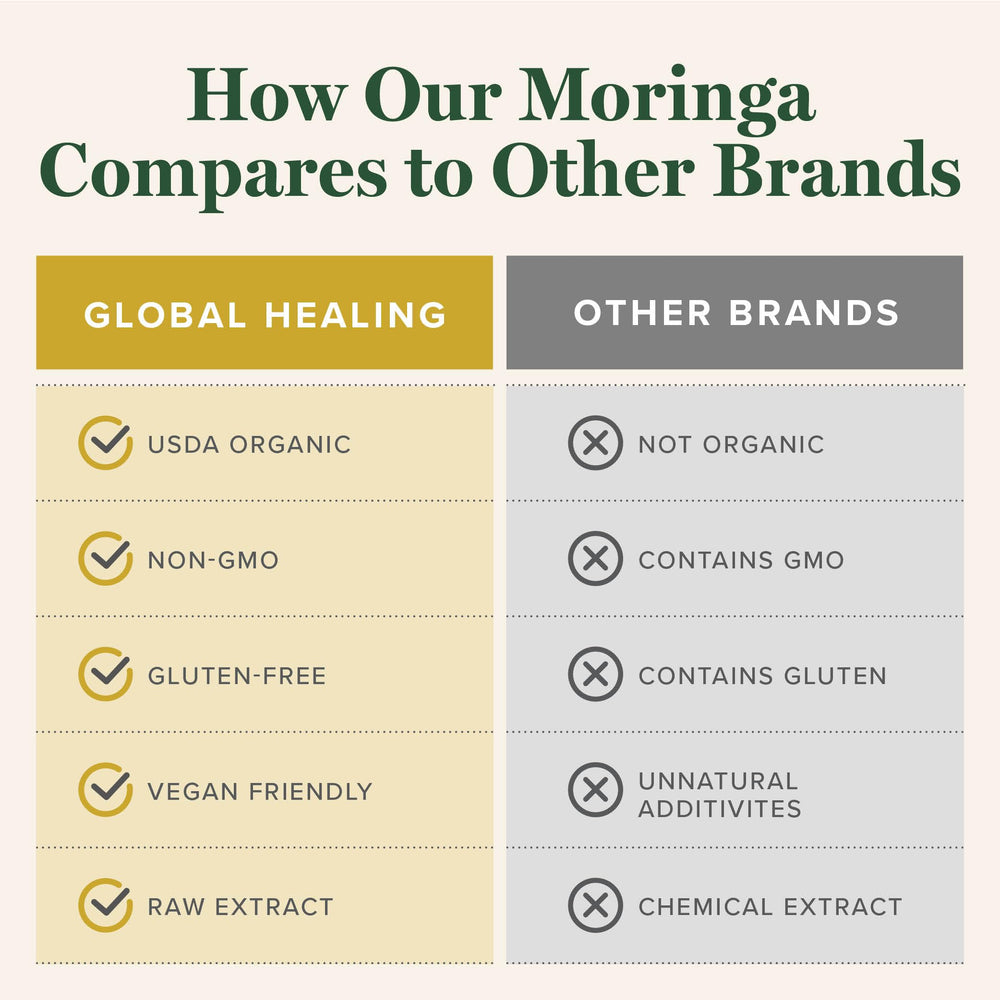 Packaging of Global Healing Center Moringa Liquid Drops