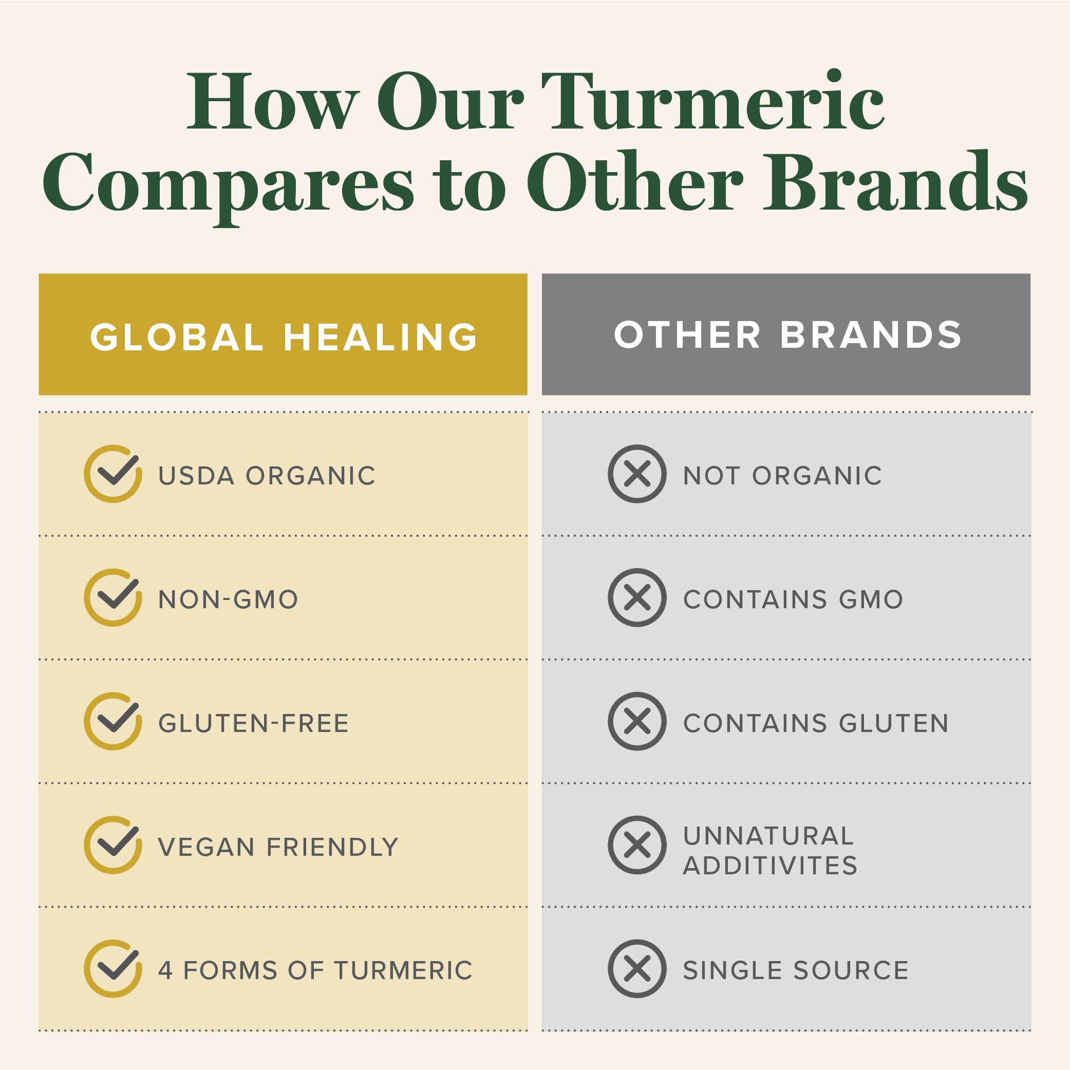 Packaging of Turmeric Liquid Drops bottle