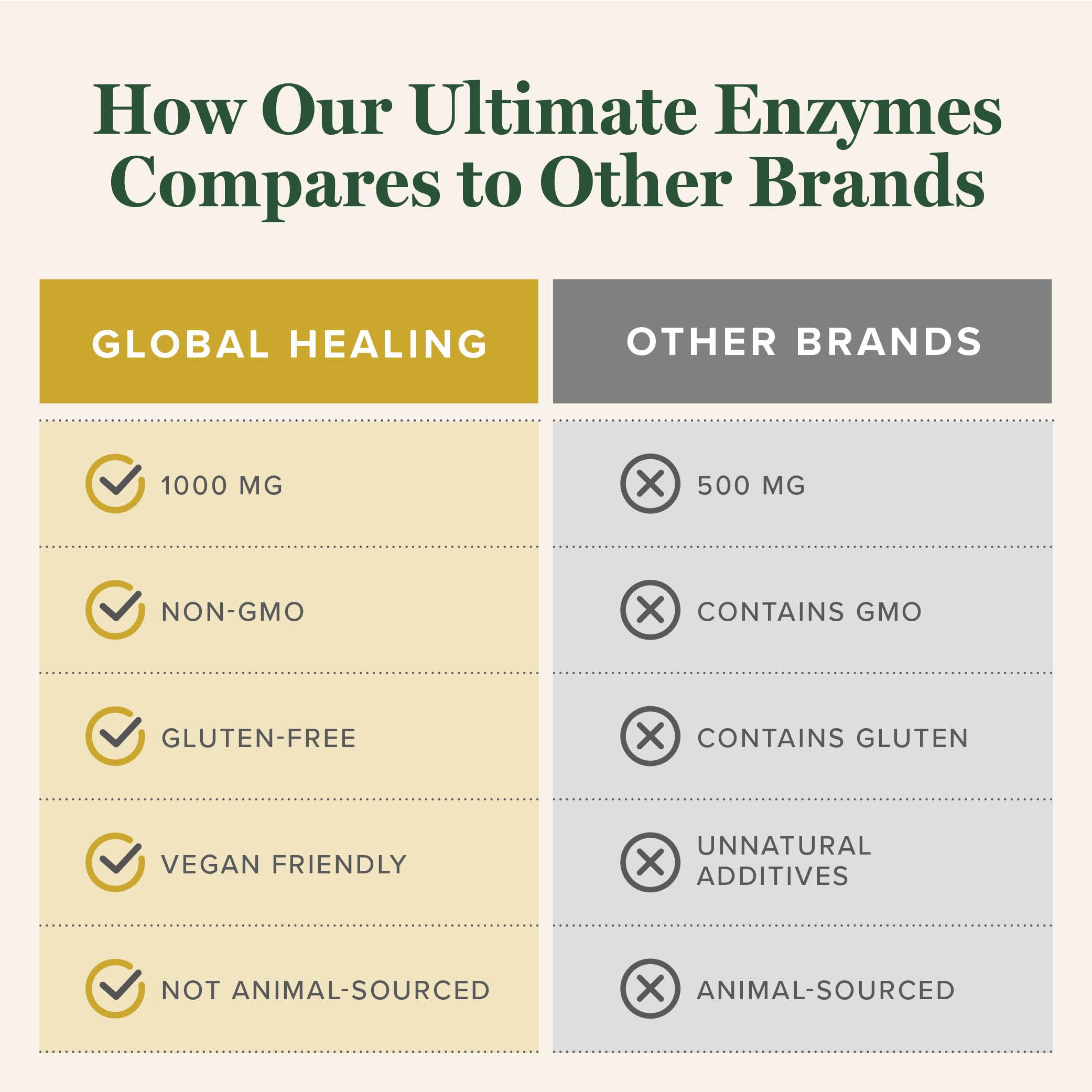 VeganZyme logo with enzyme blend illustration