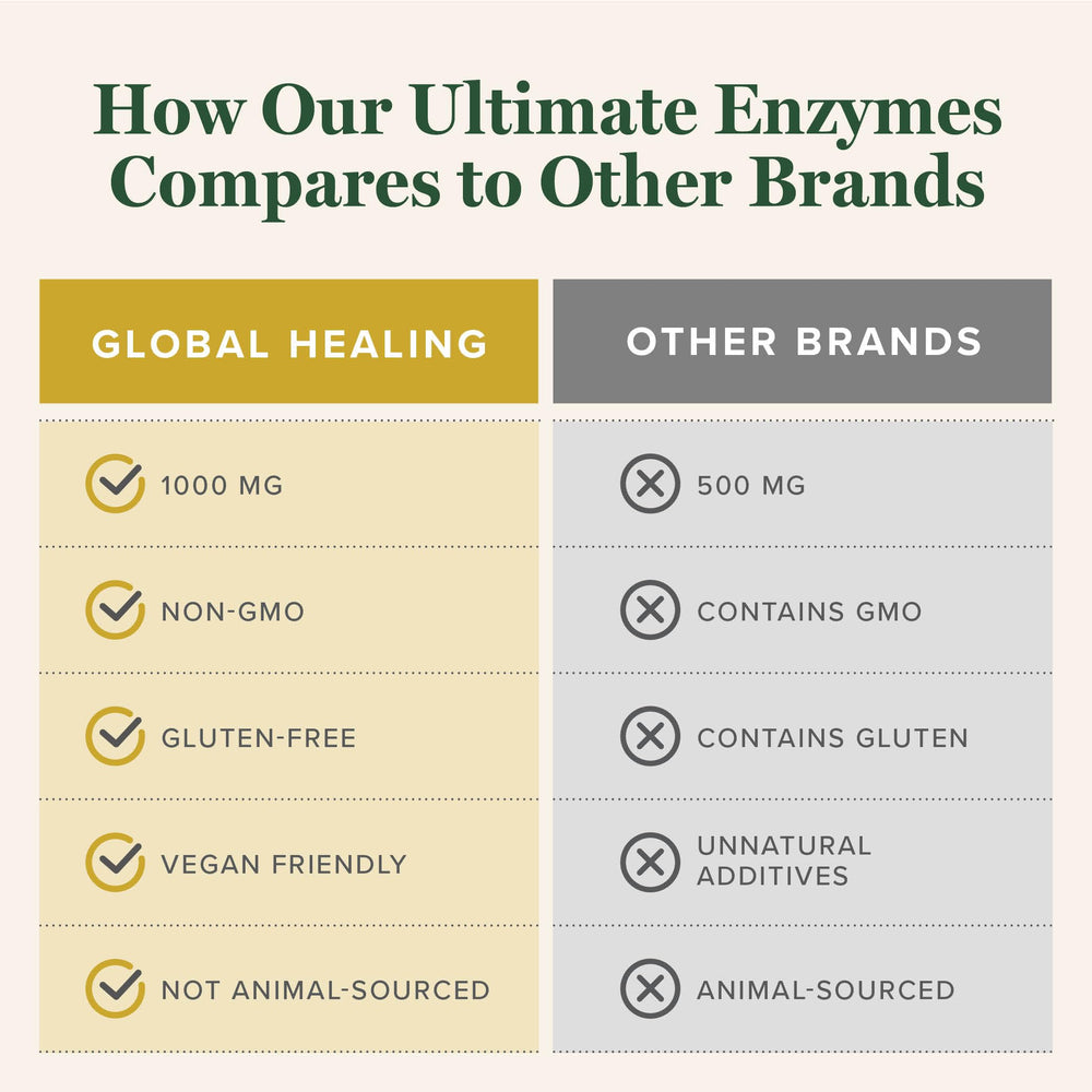 VeganZyme logo with enzyme blend illustration
