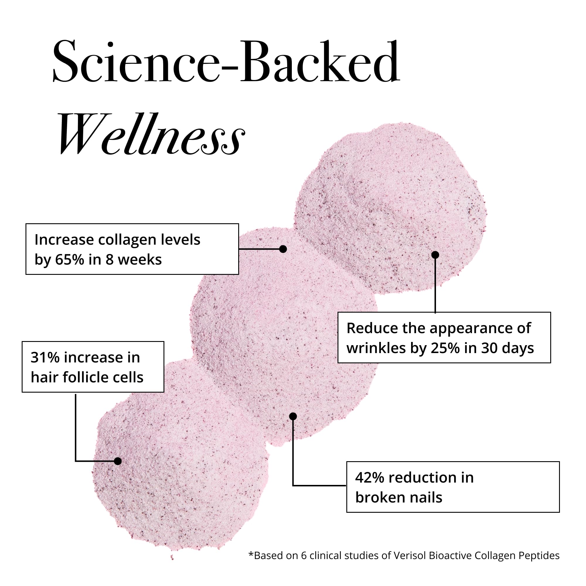 Close-up of ingredients: collagen, biotin, and hyaluronic acid