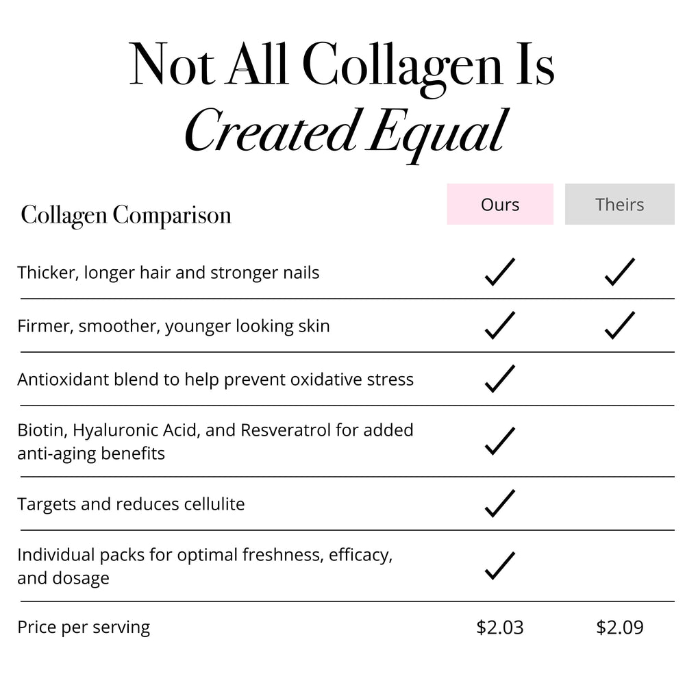 Antioxidant-rich formula close-up