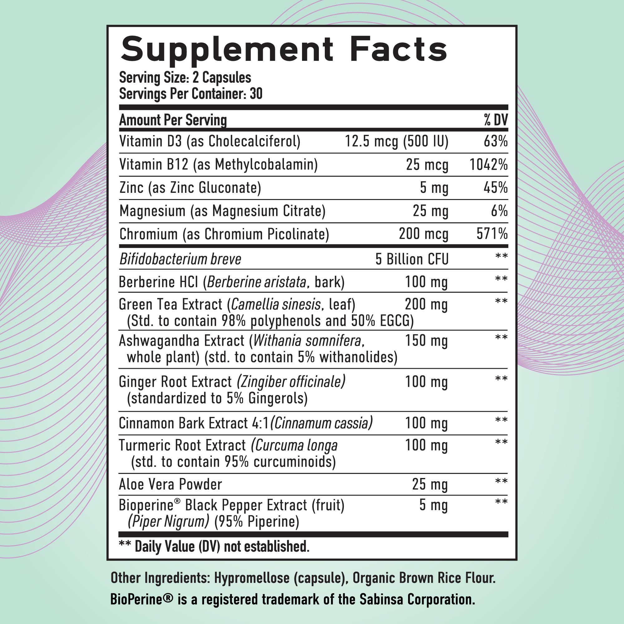 Ingredients collage showing Berberine, Cinnamon, Ginger, and more
