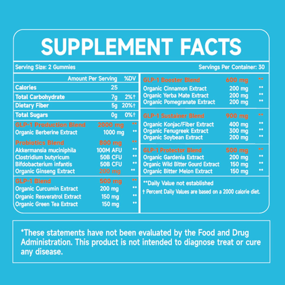 Berberine and probiotic ingredients graphic