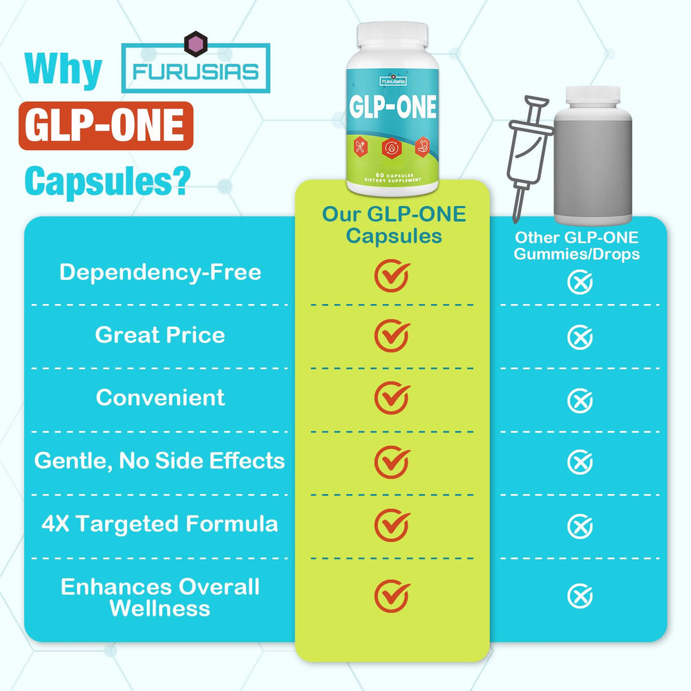 Vegetarian GLP-ONE capsules