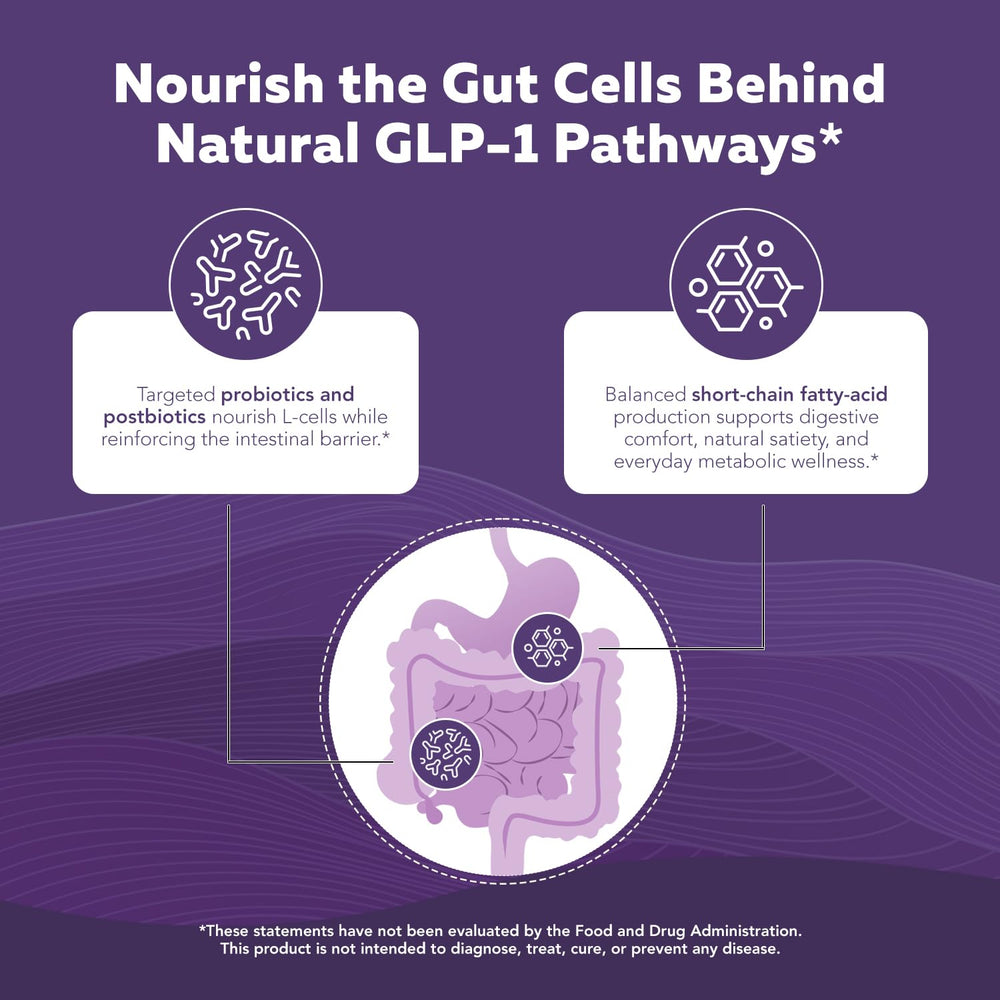 Back of box highlighting natural GLP-1 support