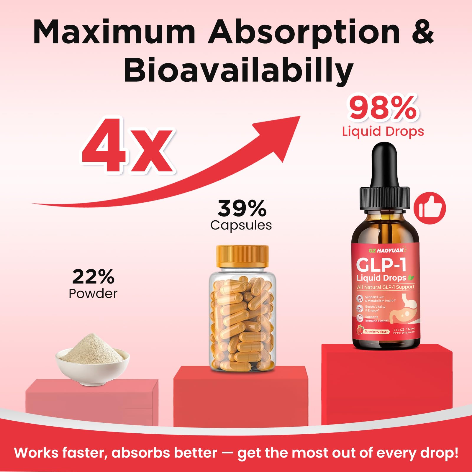 Dropper bottle of vegan GLP-1 liquid drops