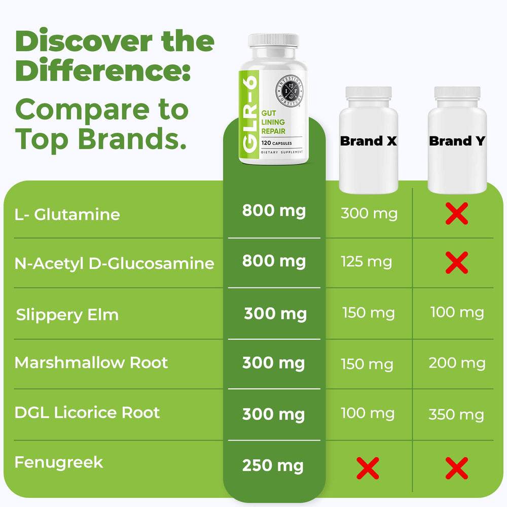 DGL licorice root in GLR-6 formula