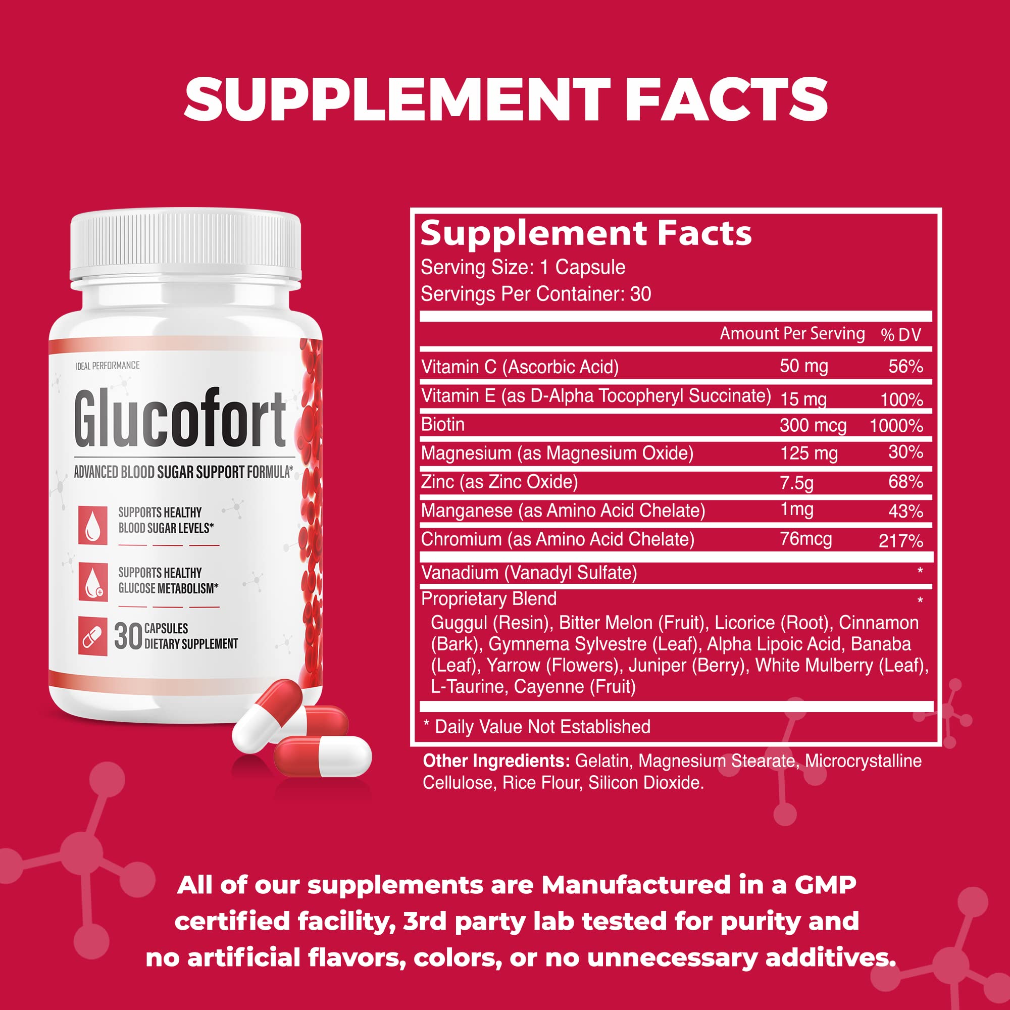 Glucofort daily-use pills