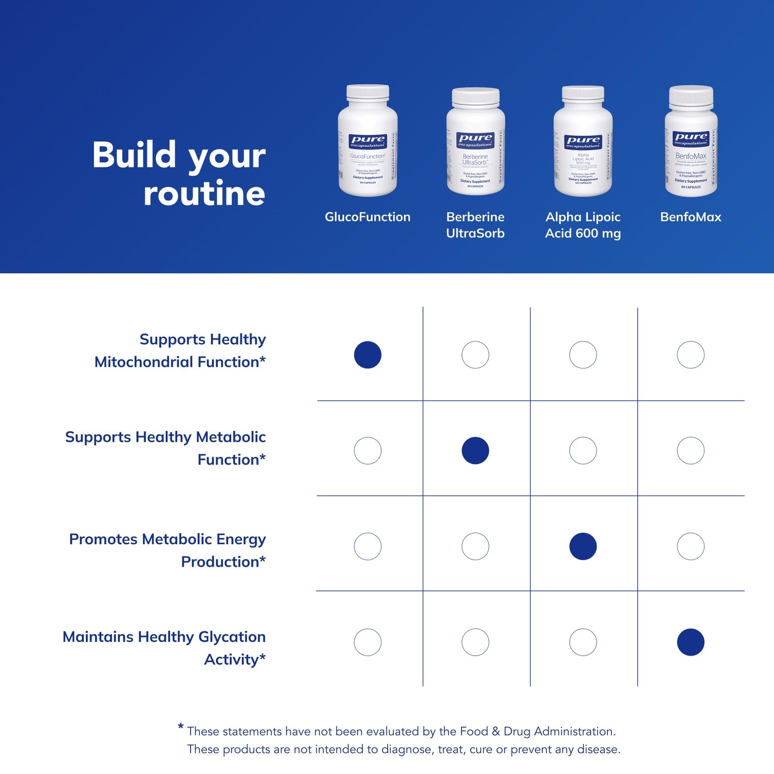 Pure Encapsulations GlucoFunction ingredients and purity concept