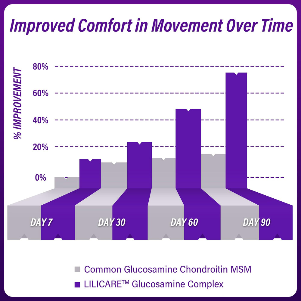Boswellia Serrata and Turmeric components