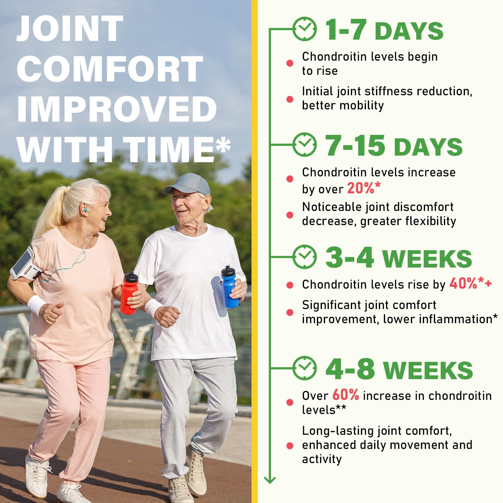 Adults taking joint health gummies for mobility