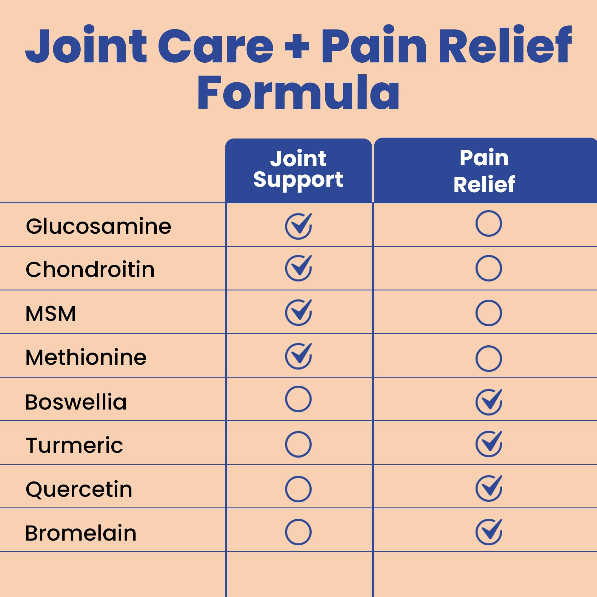 Close-up of joint support formula ingredients