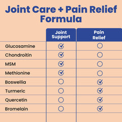 Close-up of joint support formula ingredients