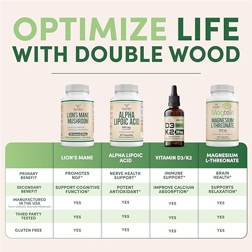 Dosage information: 1500mg Glucosamine and 1200mg Chondroitin