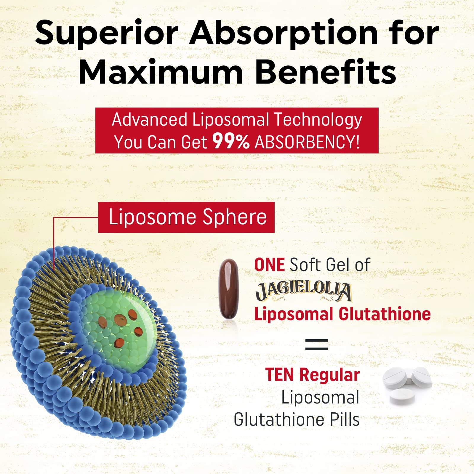 Glutathione-boost blend with sulforaphane