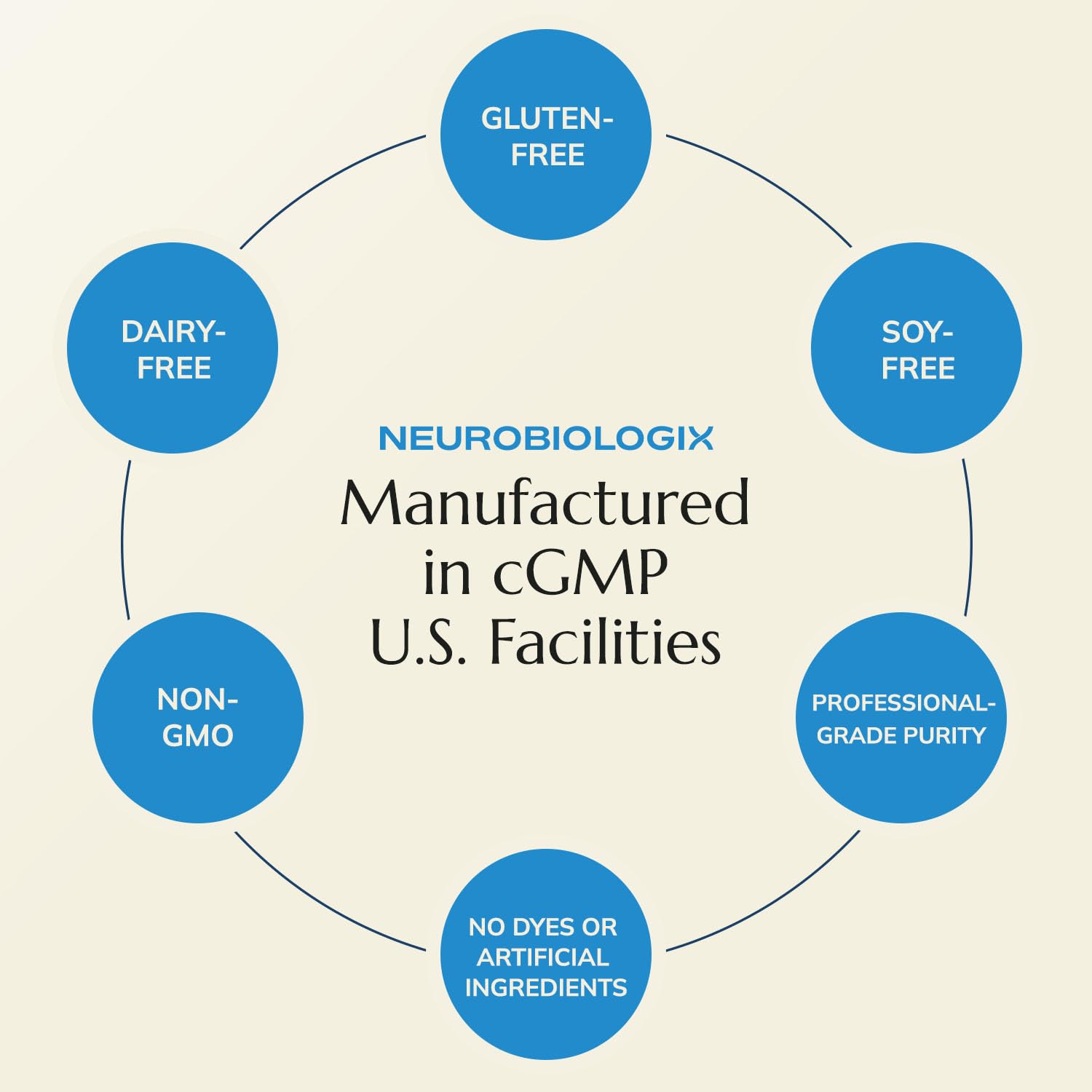 Dosage and usage guidance graphic for Glutathione Ultra Complex