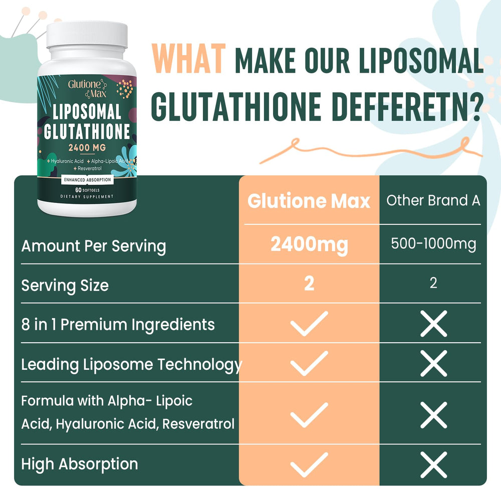 Glutathione formula free from wheat, gluten, and soy