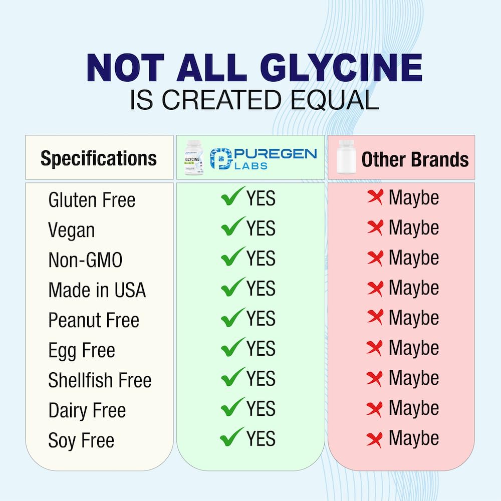 Icons showing gluten-free and dairy-free allergen-free formula